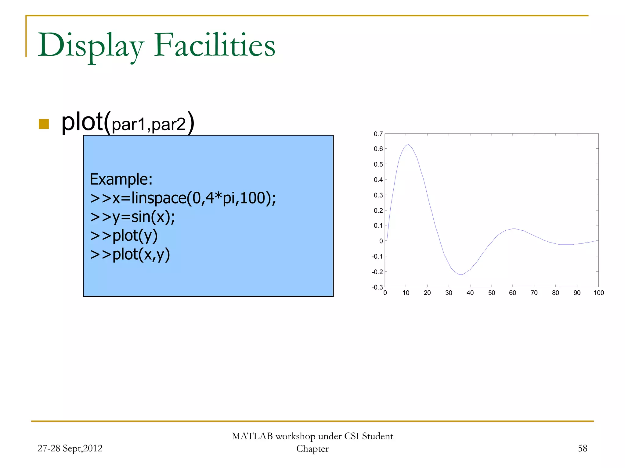 Display Facilities

    plot(par1,par2)                                       0.7

                                                           0.6

                                                           0.5

            Example:                                       0.4


            >>x=linspace(0,4*pi,100);                      0.3


            >>y=sin(x);
                                                           0.2

                                                           0.1

            >>plot(y)                                       0

            >>plot(x,y)                                   -0.1

                                                          -0.2

                                                          -0.3
                                                                 0   10   20   30   40   50   60   70   80   90    100




                              MATLAB workshop under CSI Student
27-28 Sept,2012                          Chapter                                                              58
 