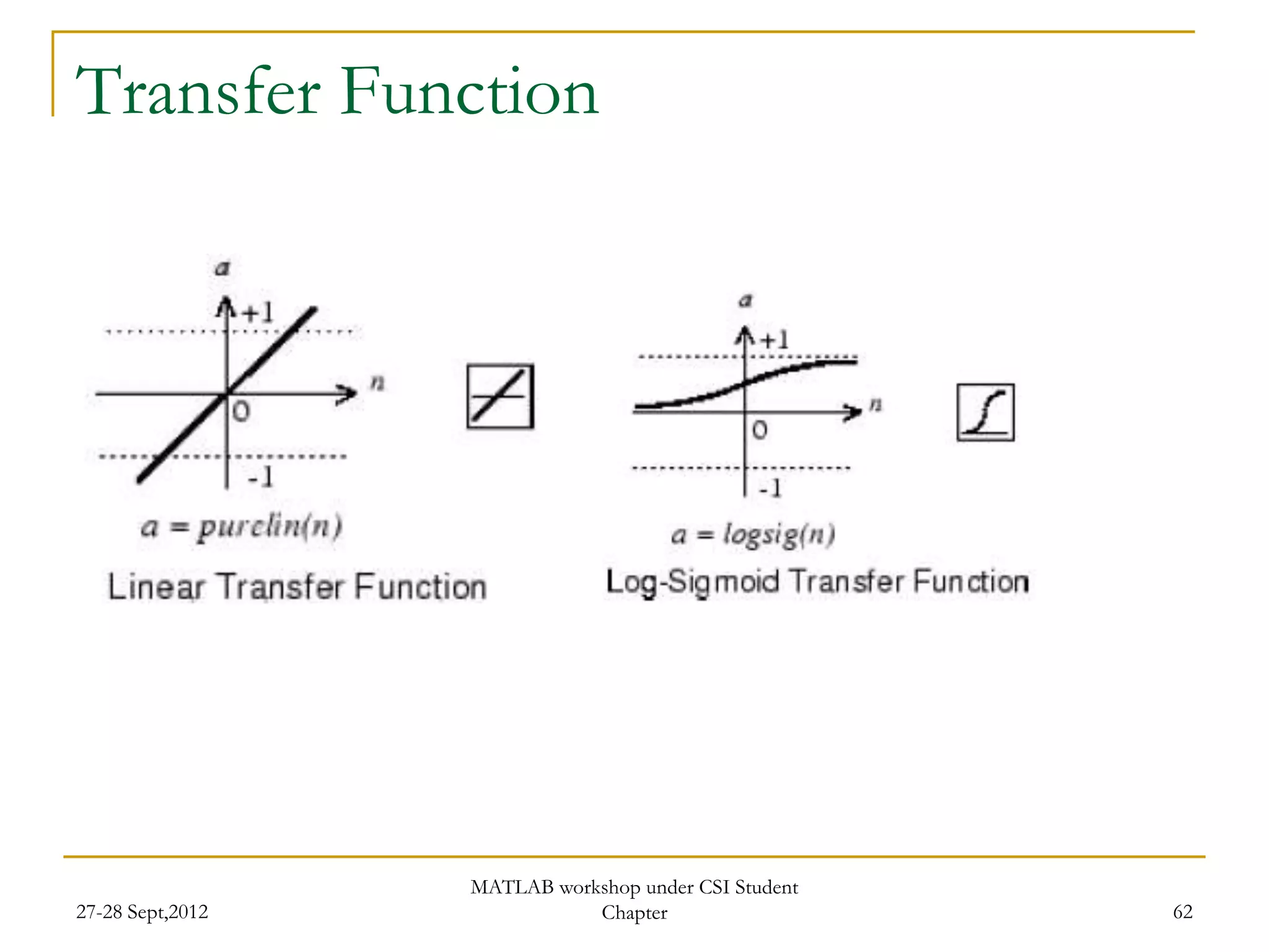 Transfer Function




                  MATLAB workshop under CSI Student
27-28 Sept,2012              Chapter                  62
 