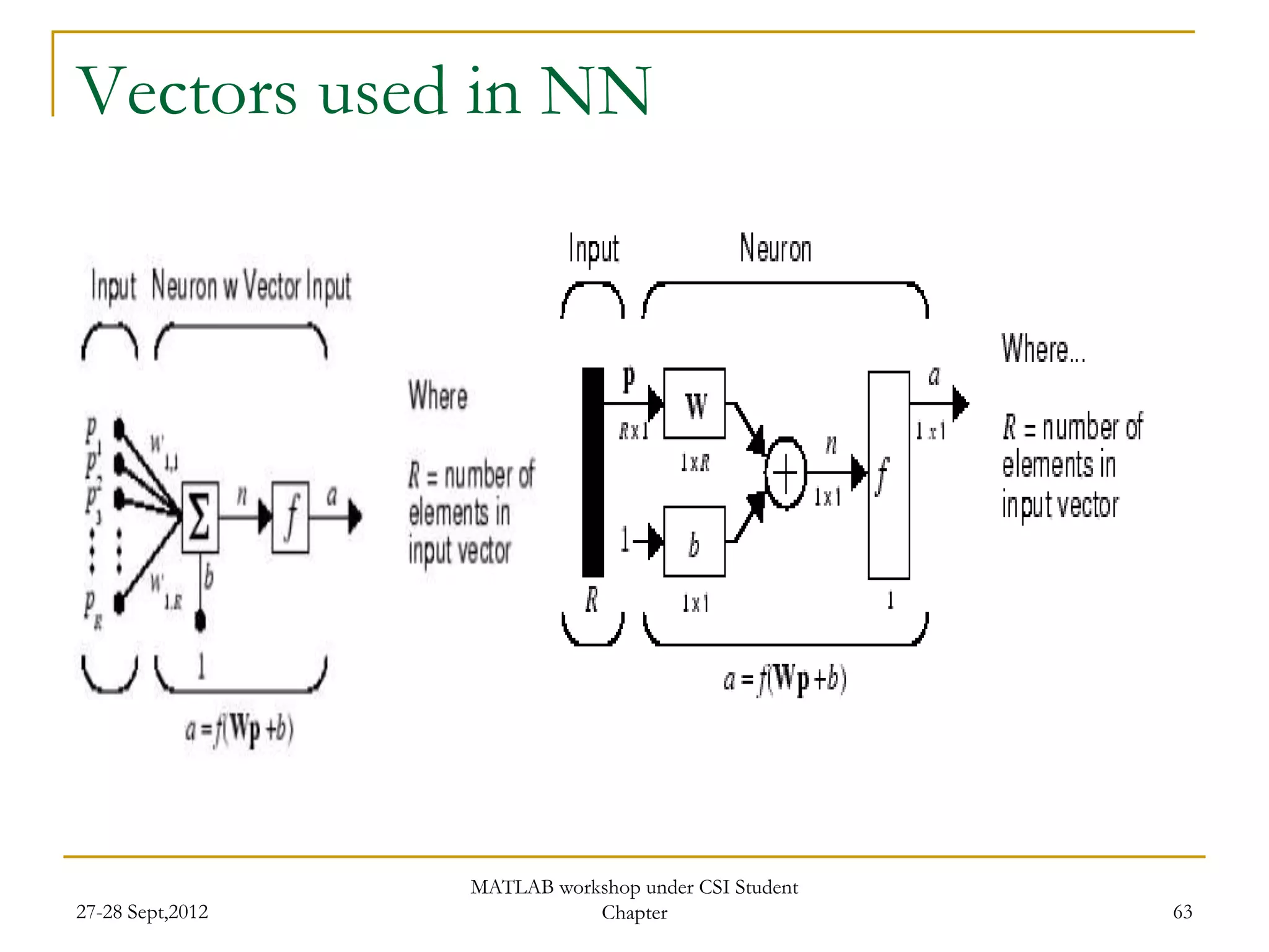 Vectors used in NN




                  MATLAB workshop under CSI Student
27-28 Sept,2012              Chapter                  63
 