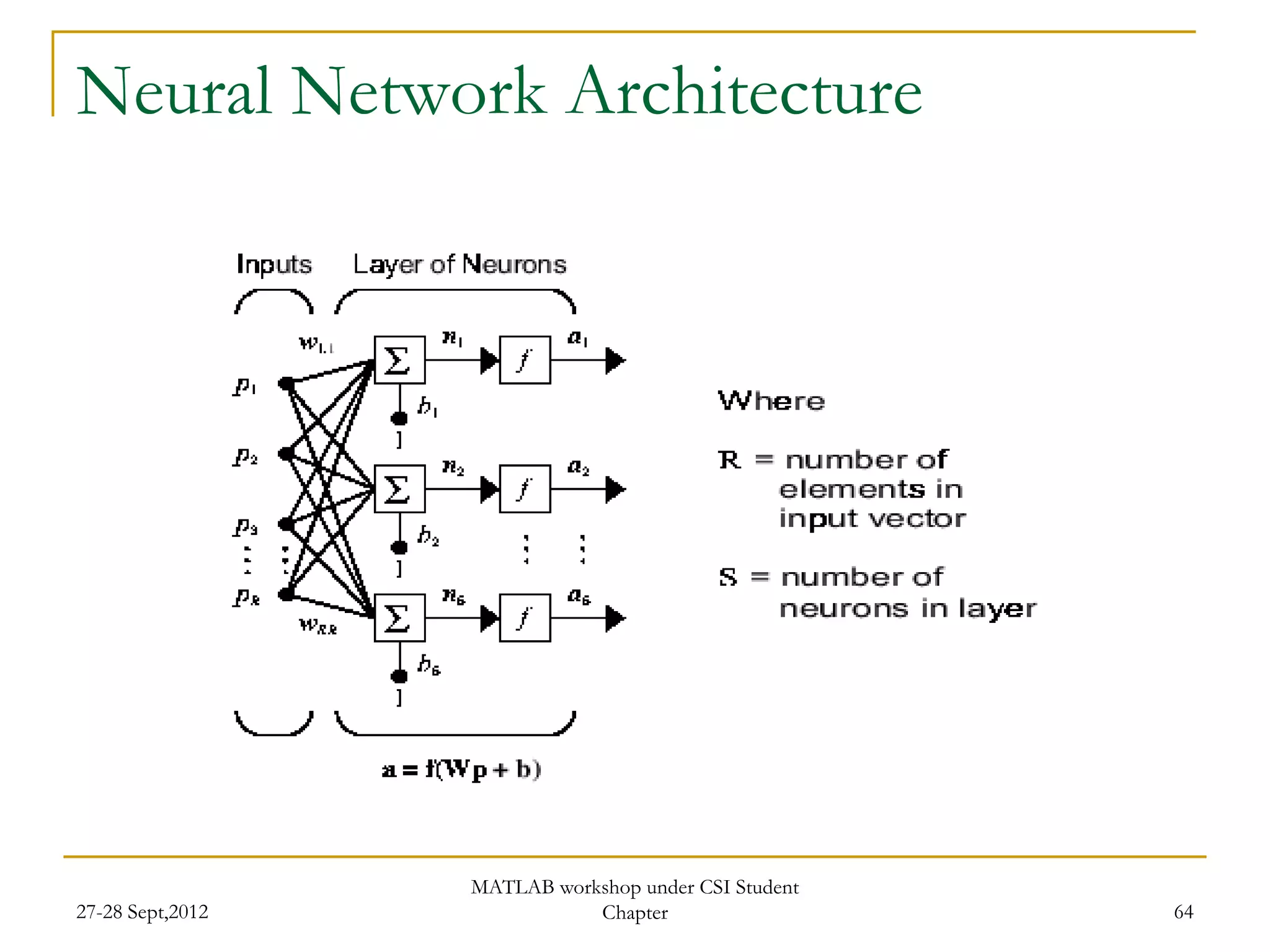 Neural Network Architecture




                  MATLAB workshop under CSI Student
27-28 Sept,2012              Chapter                  64
 