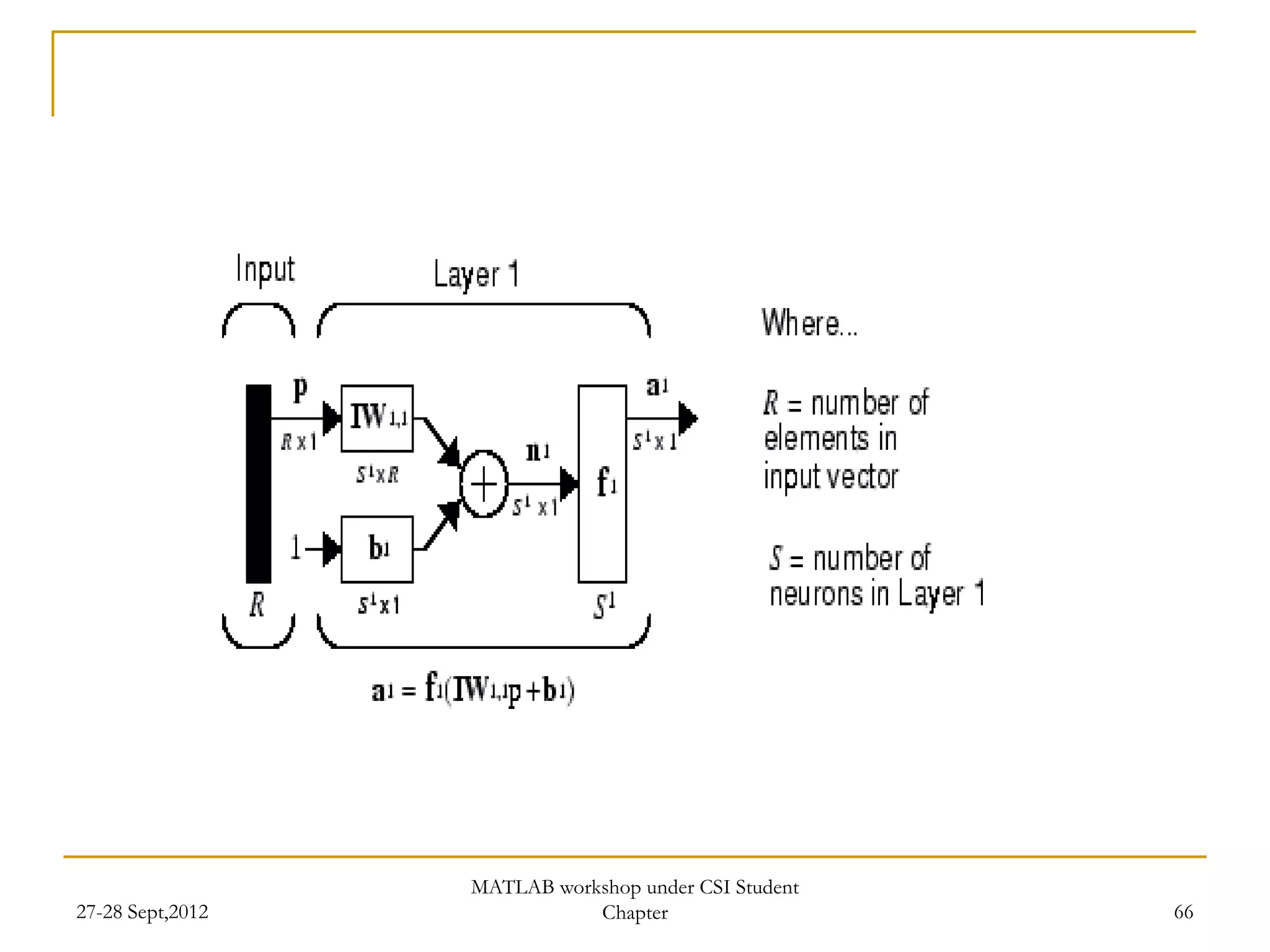 MATLAB workshop under CSI Student
27-28 Sept,2012              Chapter                  66
 