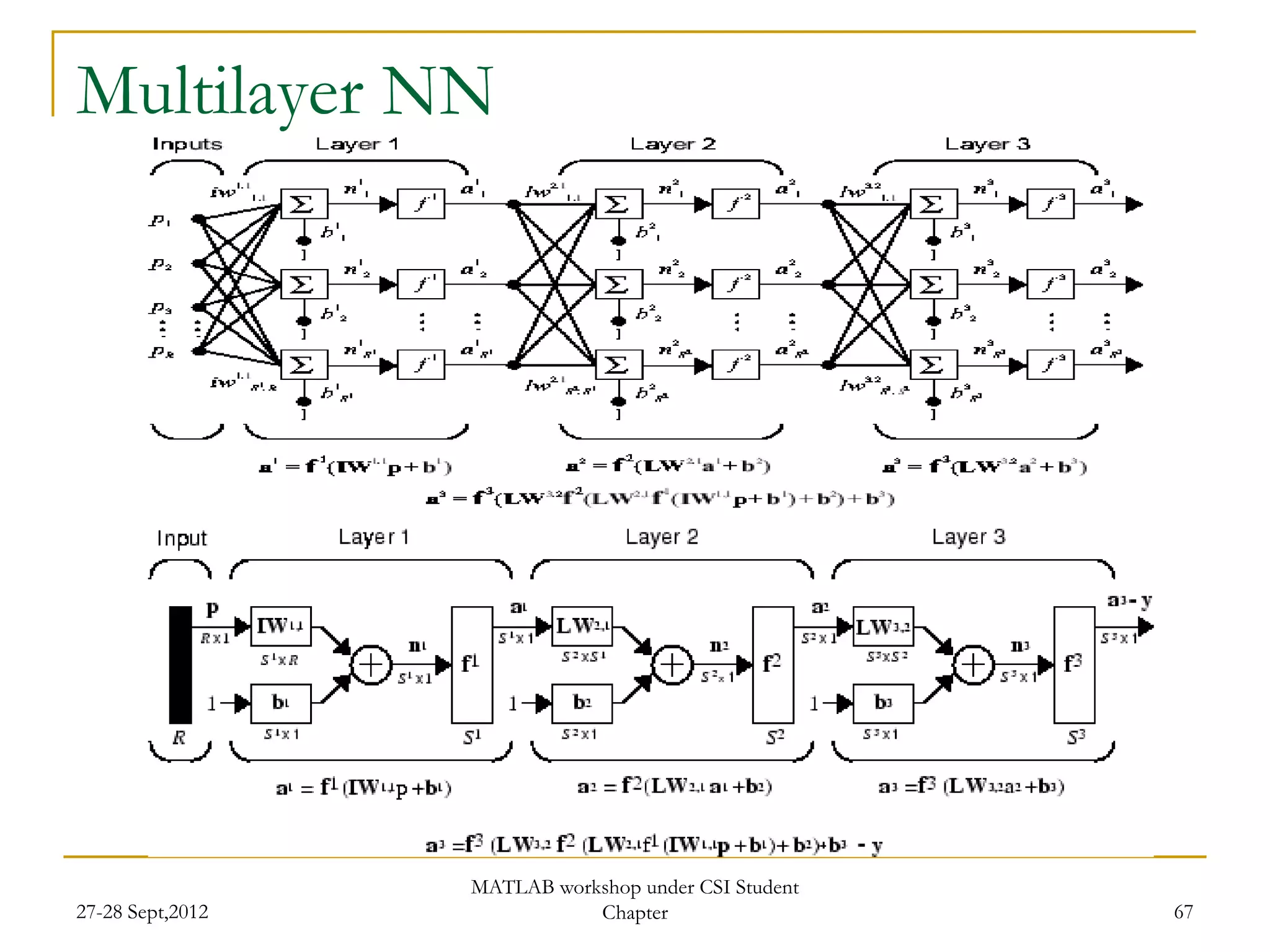 Multilayer NN




                  MATLAB workshop under CSI Student
27-28 Sept,2012              Chapter                  67
 