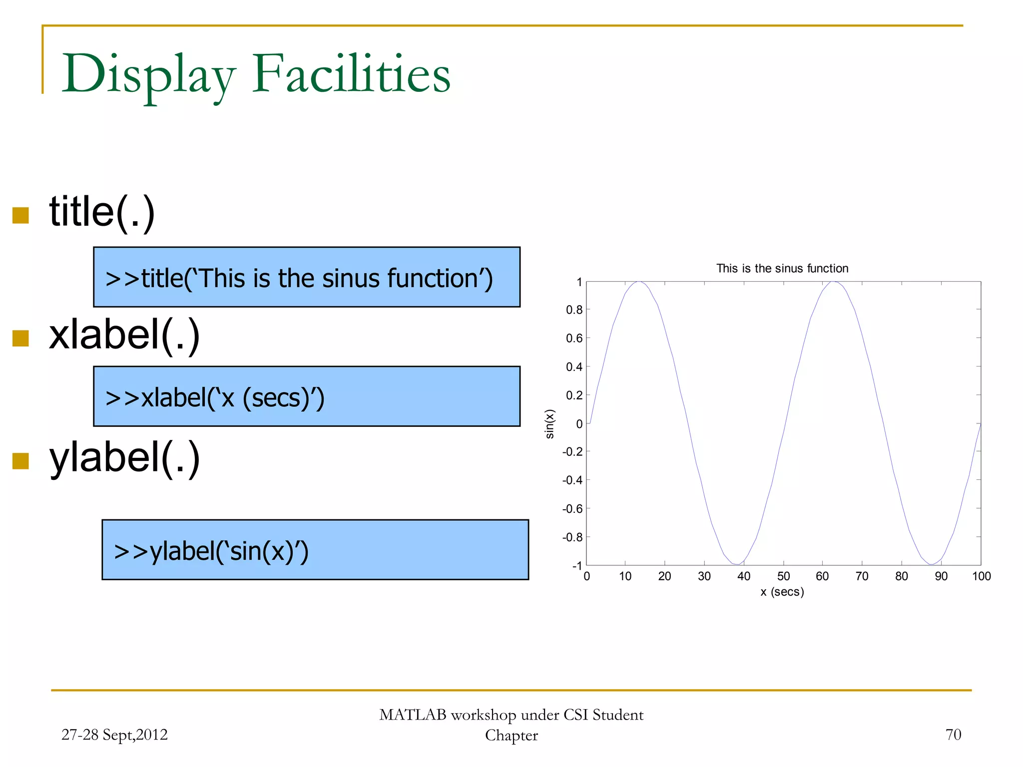 Display Facilities

   title(.)
          >>title(‘This is the sinus function’)
                                                                                           This is the sinus function
                                                                   1

                                                                 0.8

   xlabel(.)                                                    0.6

                                                                 0.4

          >>xlabel(‘x (secs)’)                                   0.2




                                                        sin(x)
                                                                   0


   ylabel(.)                                                    -0.2

                                                                 -0.4

                                                                 -0.6

                                                                 -0.8
           >>ylabel(‘sin(x)’)                                     -1
                                                                        0   10   20   30       40      50    60         70   80   90    100
                                                                                                    x (secs)




                                    MATLAB workshop under CSI Student
    27-28 Sept,2012                            Chapter                                                                             70
 