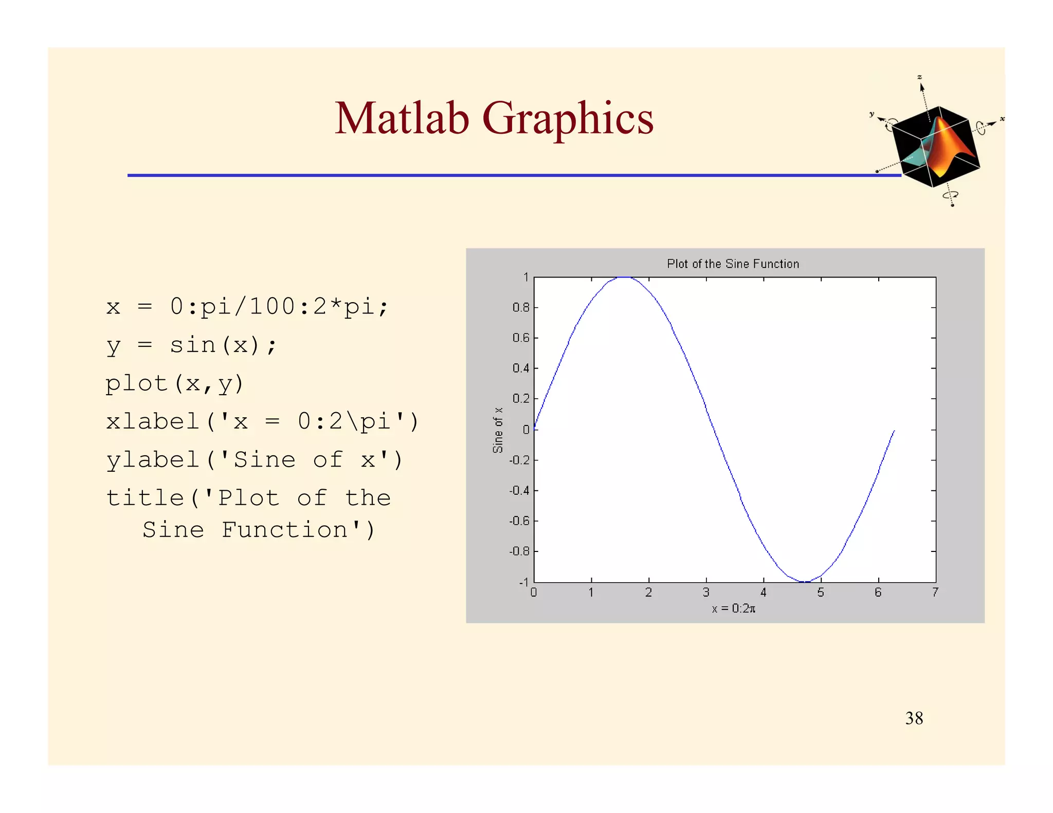 Matlab Graphics


x = 0:pi/100:2*pi;
y = sin(x);
plot(x,y)
xlabel('x = 0:2pi')
ylabel('Sine of x')
title('Plot of the
  Sine Function')




                                38
 