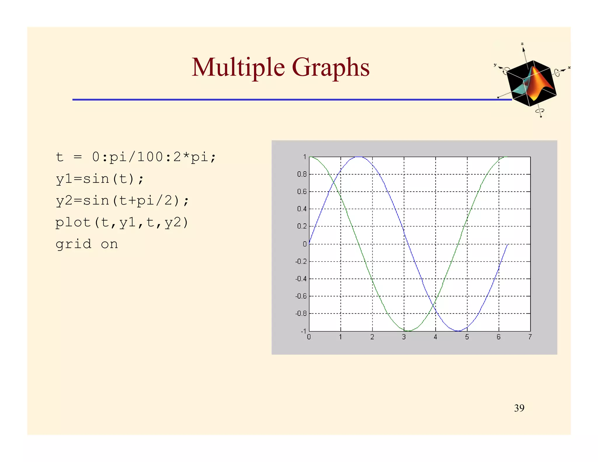 Multiple Graphs


t = 0:pi/100:2*pi;
y1=sin(t);
y2=sin(t+pi/2);
plot(t,y1,t,y2)
grid on




                                 39
 