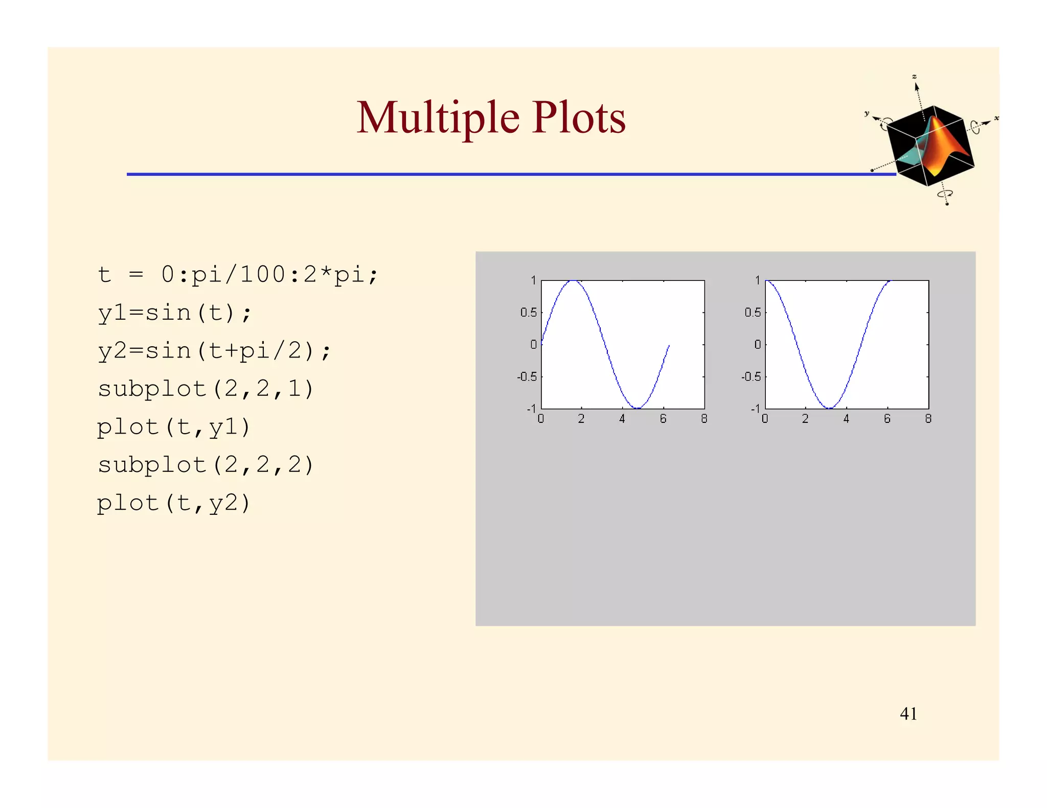 Multiple Plots


t = 0:pi/100:2*pi;
y1=sin(t);
y2=sin(t+pi/2);
subplot(2,2,1)
plot(t,y1)
subplot(2,2,2)
plot(t,y2)




                                 41
 