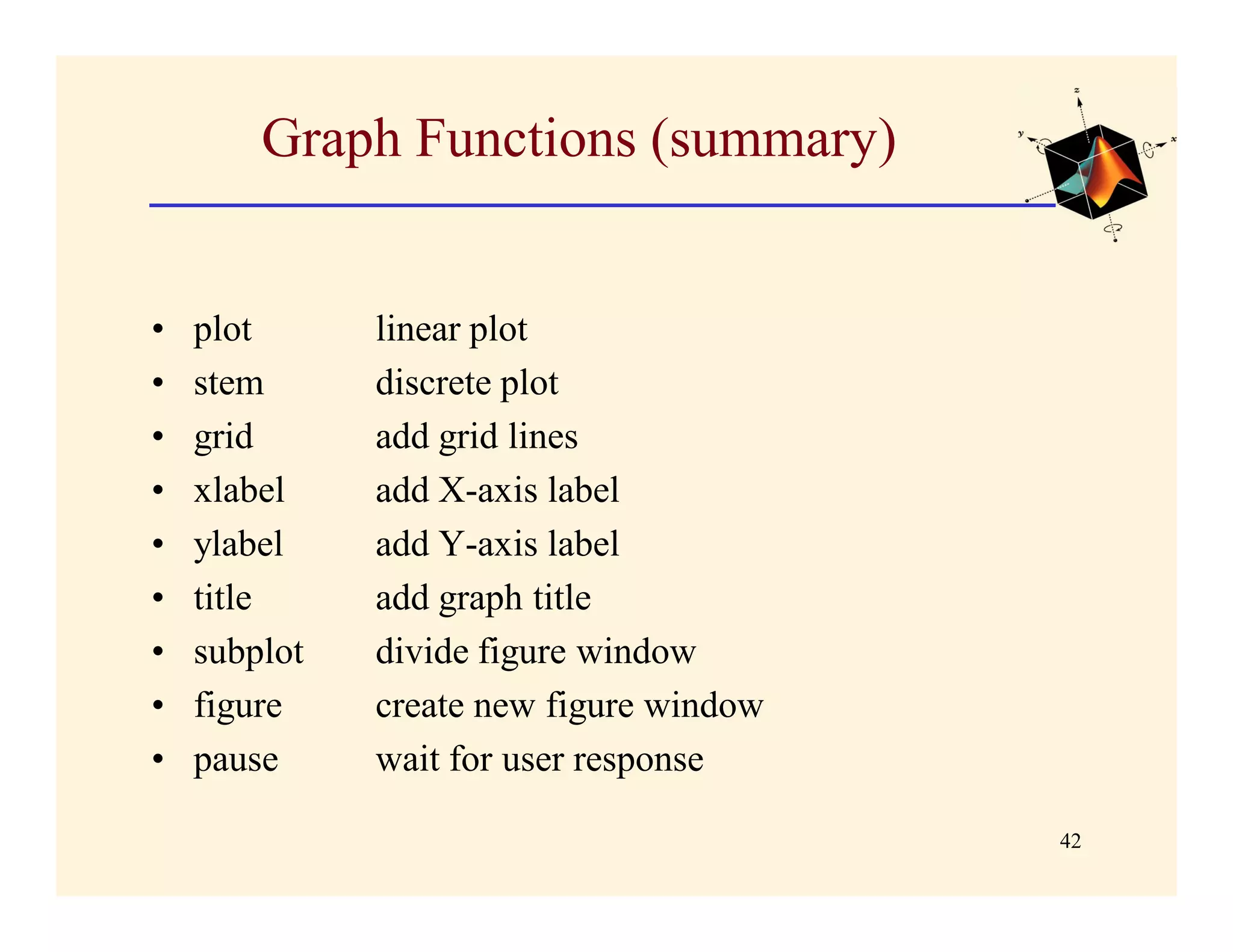 Graph Functions (summary)


•   plot      linear plot
•   stem      discrete plot
•   grid      add grid lines
•   xlabel    add X-axis label
•   ylabel    add Y-axis label
•   title     add graph title
•   subplot   divide figure window
•   figure    create new figure window
•   pause     wait for user response

                                         42
 