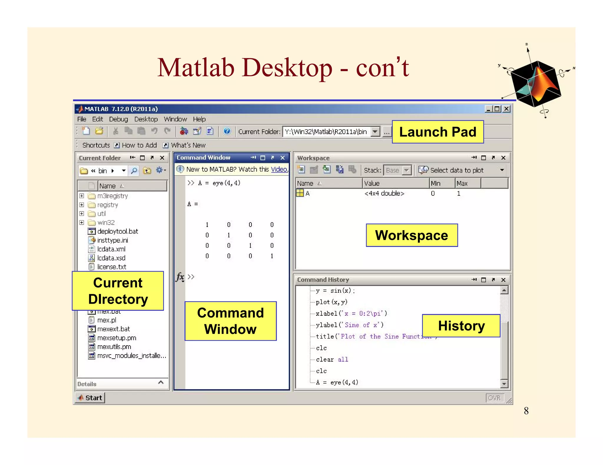 Matlab Desktop - con’t

                                 Launch Pad




                               Workspace


 Current
DIrectory
               Command
                Window                History




                                                8
 