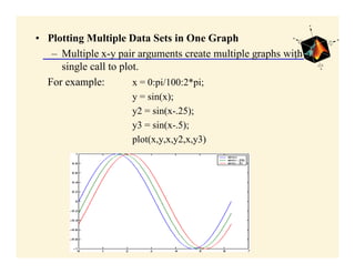 Introduction to matlab | PDF