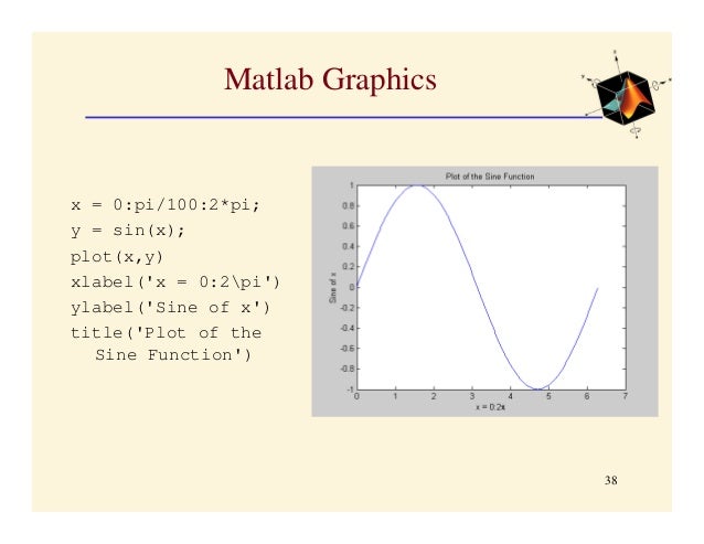Introduction to matlab