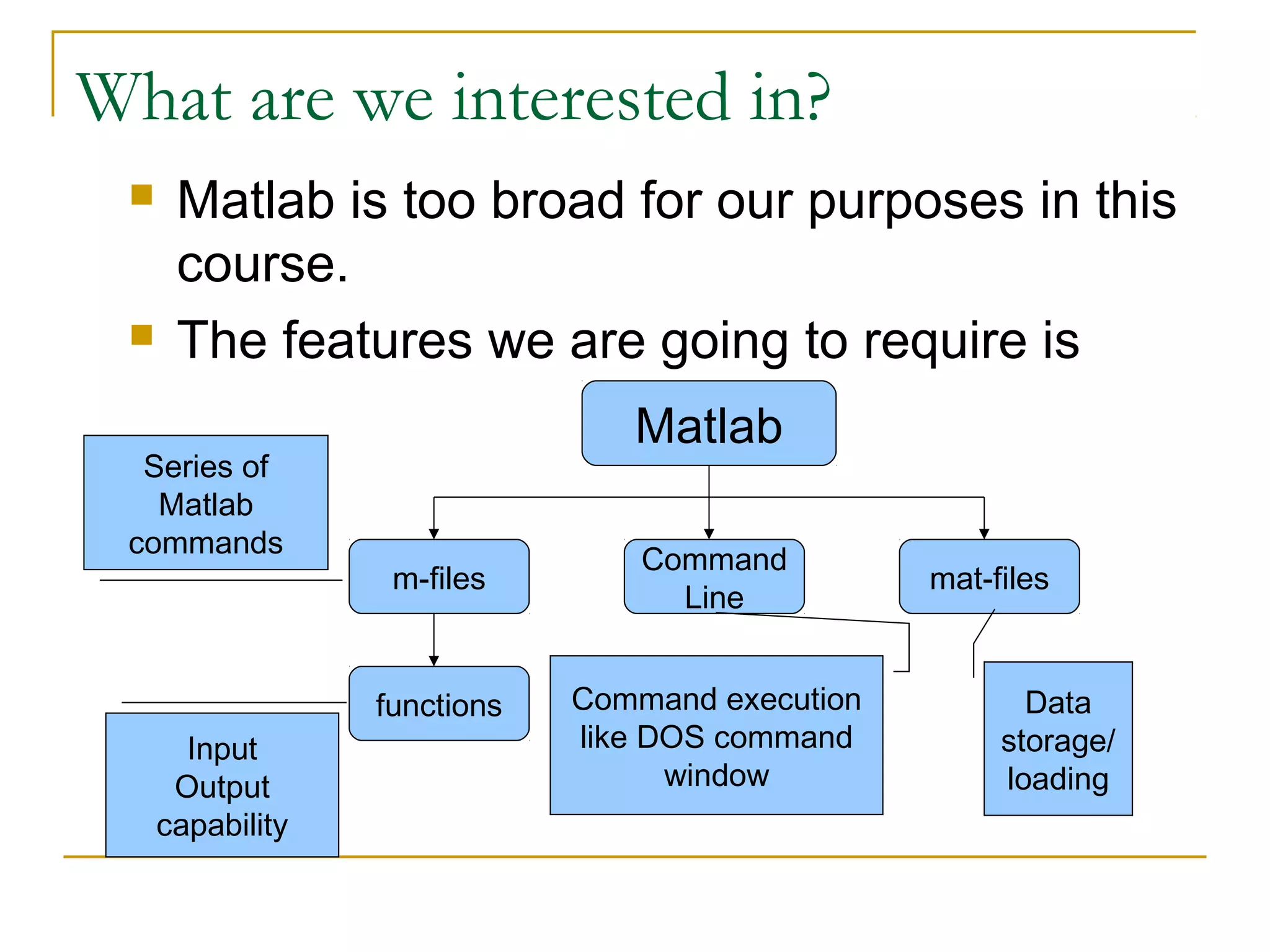 What are we interested in?
     Matlab is too broad for our purposes in this
      course.
     The features we are going to require is
                                 Matlab
  Series of
   Matlab
 commands
                                  Command
                   m-files                        mat-files
                                    Line


                  functions   Command execution          Data
       Input                  like DOS command         storage/
      Output                        window             loading
     capability
 