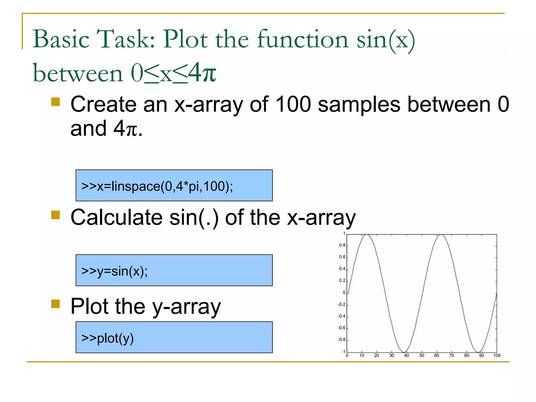 Basic Task: Plot the function sin(x)
between 0≤x≤4π


Create an x-array of 100 samples between 0
and 4π.
>>x=linspace(0,4*pi,100);



Calculate sin(.) of the x-array
1
0.8
0.6

>>y=sin(x);



Plot the y-array
>>plot(y)

0.4
0.2
0
-0.2
-0.4
-0.6
-0.8
-1

0

10

20

30

40

50

60

70

80

90

100

 