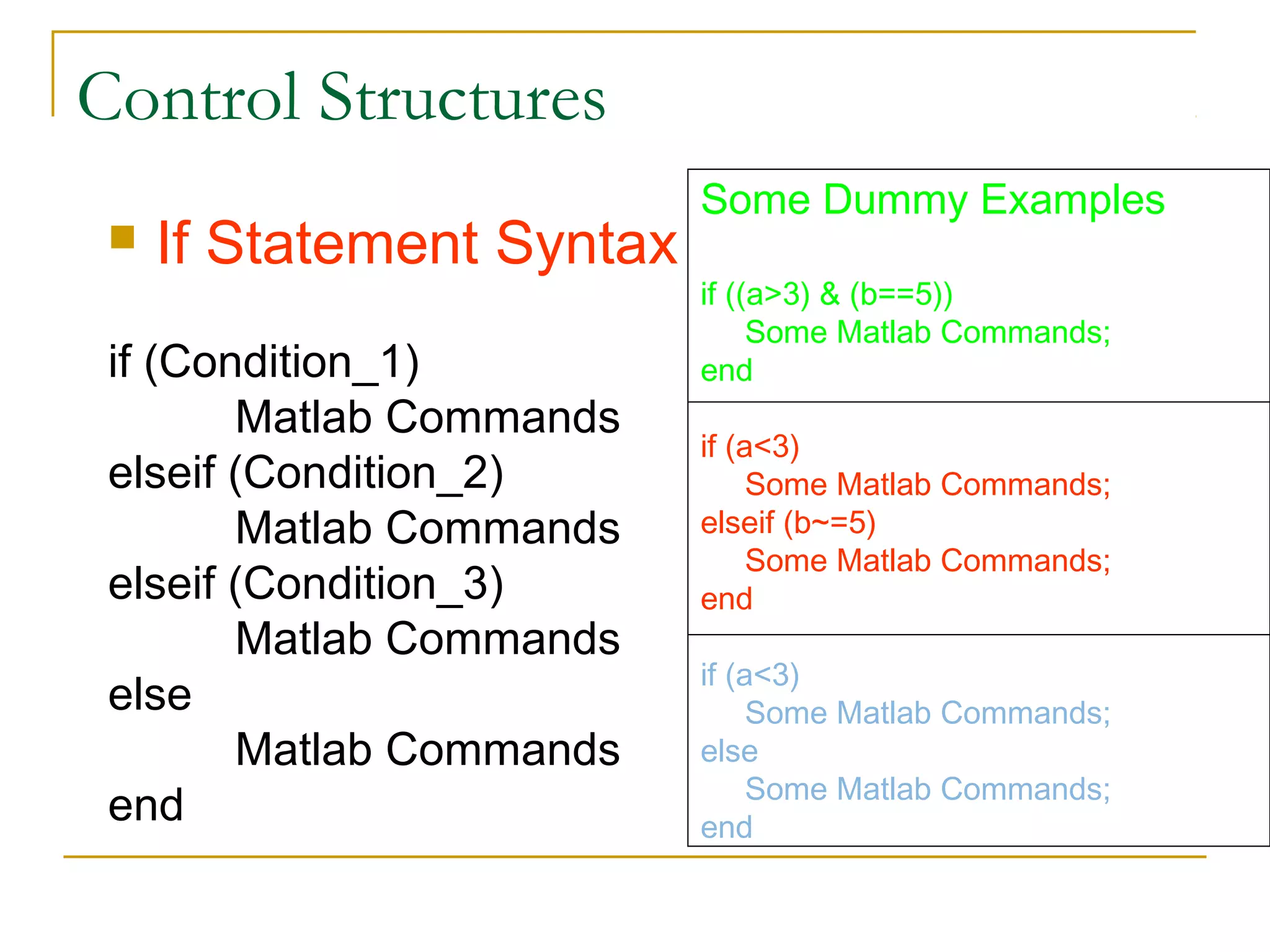 Control Structures


If Statement Syntax

if (Condition_1)
Matlab Commands
elseif (Condition_2)
Matlab Commands
elseif (Condition_3)
Matlab Commands
else
Matlab Commands
end

Some Dummy Examples
if ((a>3) & (b==5))
Some Matlab Commands;
end
if (a<3)
Some Matlab Commands;
elseif (b~=5)
Some Matlab Commands;
end
if (a<3)
Some Matlab Commands;
else
Some Matlab Commands;
end

 
