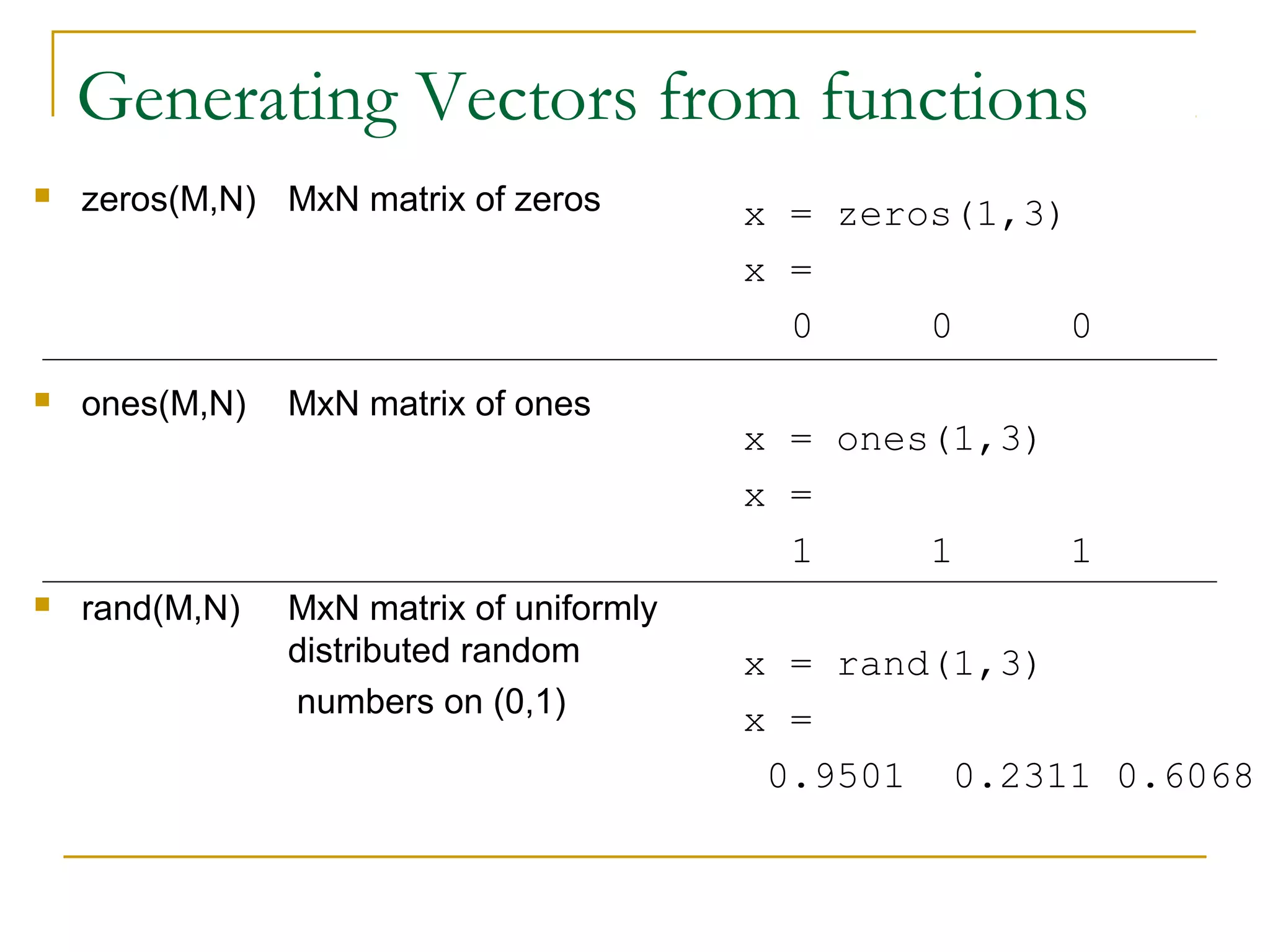 Generating Vectors from functions


zeros(M,N) MxN matrix of zeros



ones(M,N)

MxN matrix of ones

rand(M,N)

MxN matrix of uniformly
distributed random
numbers on (0,1)



x = zeros(1,3)
x =
0
0
0
x = ones(1,3)
x =
1
1
1
x = rand(1,3)
x =
0.9501 0.2311 0.6068

 