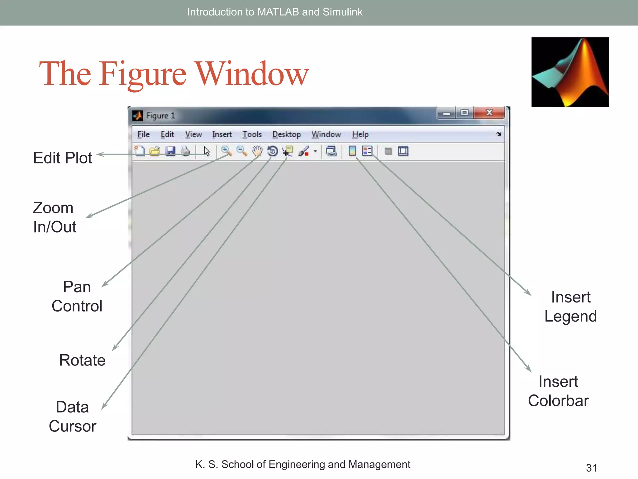 Introduction to MATLAB and Simulink
K. S. School of Engineering and Management 31
The Figure Window
Edit Plot
Zoom
In/Out
Pan
Control
Rotate
Data
Cursor
Insert
Colorbar
Insert
Legend
 