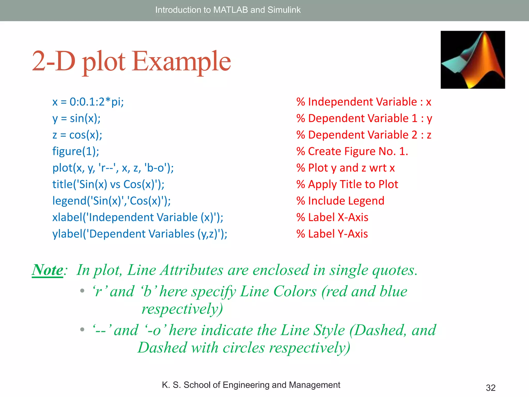 Introduction to MATLAB | PPTX