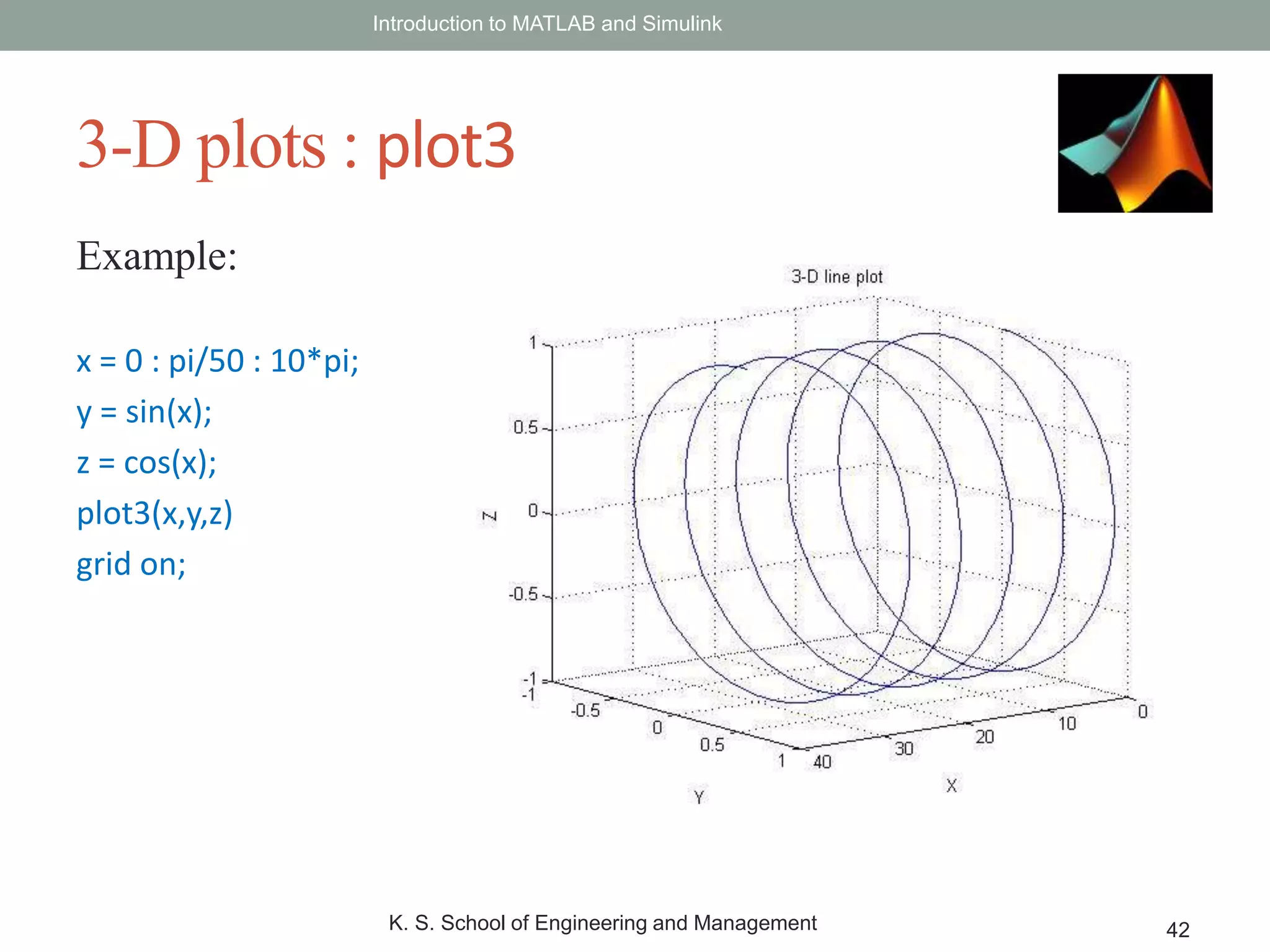 Example:
x = 0 : pi/50 : 10*pi;
y = sin(x);
z = cos(x);
plot3(x,y,z)
grid on;
Introduction to MATLAB and Simulink
K. S. School of Engineering and Management 42
3-D plots : plot3
 