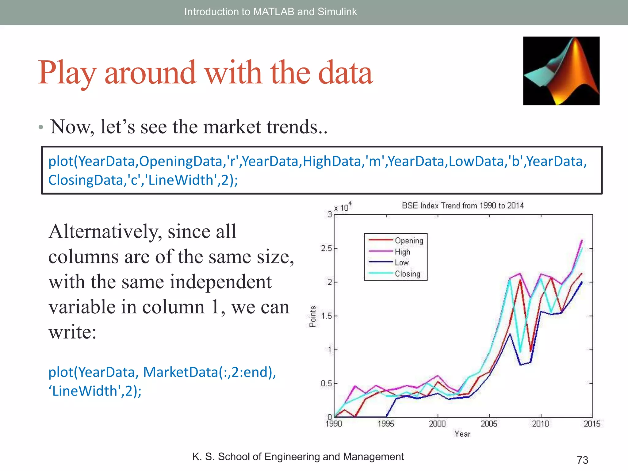 • Now, let’s see the market trends..
Introduction to MATLAB and Simulink
K. S. School of Engineering and Management 73
Play around with the data
plot(YearData,OpeningData,'r',YearData,HighData,'m',YearData,LowData,'b',YearData,
ClosingData,'c','LineWidth',2);
Alternatively, since all
columns are of the same size,
with the same independent
variable in column 1, we can
write:
plot(YearData, MarketData(:,2:end),
‘LineWidth',2);
 