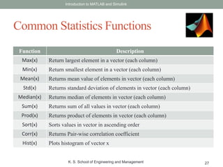 Return Matlab Introduction to MATLAB | PPTX