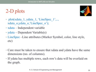 Introduction to MATLAB | PPTX