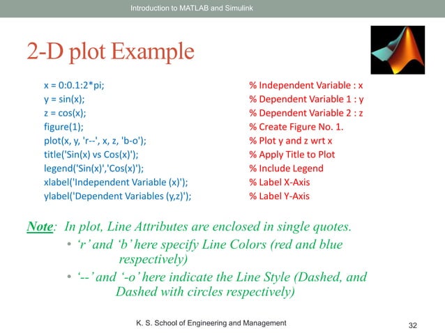 Introduction to MATLAB | PPTX