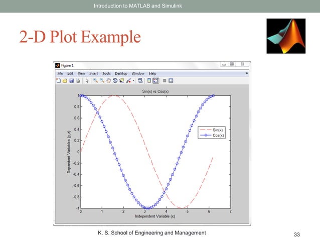 Introduction to MATLAB | PPTX