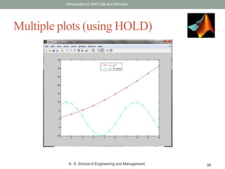 Using Hold Matlab Introduction to MATLAB | PPTX