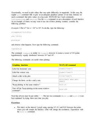 Ocassionally, we need to plot values that vary quite differently in magnitude. In this case, the
regular plot command fails to give us an adequate graphical picture of our data. Instead, we
need a command that plots values on a log scale. MATLAB has 3 such commands:
loglog,semilogx, and semilogy. Use the help command to see a description of each function.
As an example of where we may want to use one of these plotting routines, consider the
following problem:
Example 3: Plot x5/2 for x = 10-5 to 105. To do this, type the following:
x=logspace(-5,5,101);
y=x.^(5/2);
plot(x,y)
and observe what happens. Now type the following command:
loglog(x,y)
The command logspace is similar to linspace, however it creates a vector of 101 points
lograthmically equally distributed between 10-5 and 105.
The following commands are useful when plotting:
Graphing functions MATLAB command
Label the horizontal axis. xlabel('text')
Label the vertical axis. ylabel('text')
Attach a title to the plot. title('text')
Change the limits on the x and y axis.
axis([xmin xmax ymin
ymax])
"Keep plotting in the same window." hold on
Turn off the "keep-plotting-in-the-same-window-
command".
hold off
Note that all text must be put within ' '. The last two commands (hold on and hold off) are
best explained by trying them next time you plot.
Exercises
 Plot sin(x) on the interval [-pi,pi] using spacing 0.5, 0.1 and 0.01 between the points
where you will sample the function. (This will change the resolution). Experiment with
the hold on command.
 