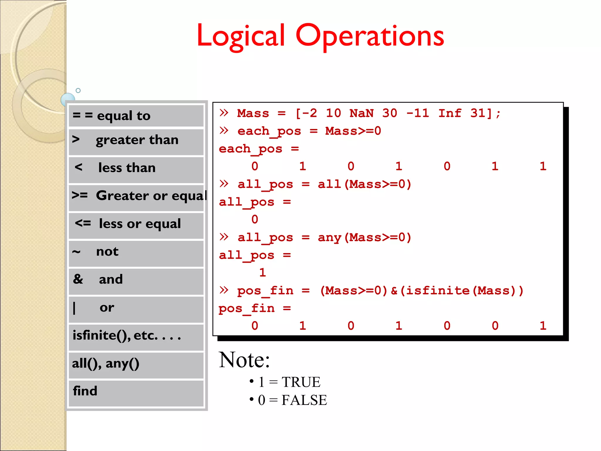 Logical Operations
» Mass = [-2 10 NaN 30 -11 Inf 31];
» each_pos = Mass>=0
each_pos =
0 1 0 1 0 1 1
» all_pos = all(Mass>=0)
all_pos =
0
» all_pos = any(Mass>=0)
all_pos =
1
» pos_fin = (Mass>=0)&(isfinite(Mass))
pos_fin =
0 1 0 1 0 0 1
» Mass = [-2 10 NaN 30 -11 Inf 31];
» each_pos = Mass>=0
each_pos =
0 1 0 1 0 1 1
» all_pos = all(Mass>=0)
all_pos =
0
» all_pos = any(Mass>=0)
all_pos =
1
» pos_fin = (Mass>=0)&(isfinite(Mass))
pos_fin =
0 1 0 1 0 0 1
= = equal to
> greater than
< less than
>= Greater or equal
<= less or equal
~ not
& and
| or
isfinite(), etc. . . .
all(), any()
find
Note:
• 1 = TRUE
• 0 = FALSE
 