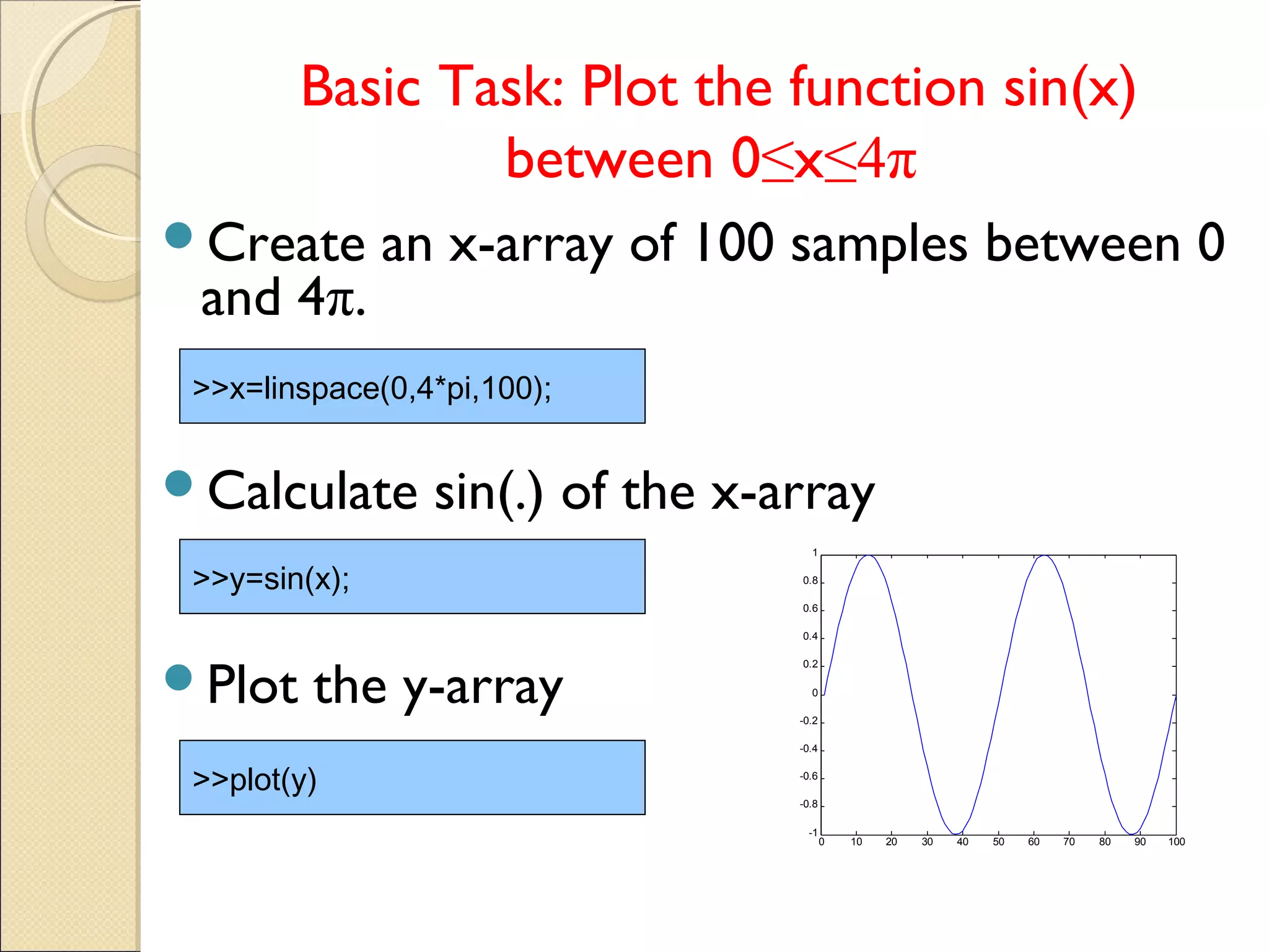 Basic Task: Plot the function sin(x)
between 0≤x≤4π
Create an x-array of 100 samples between 0
and 4π.
Calculate sin(.) of the x-array
Plot the y-array
>>x=linspace(0,4*pi,100);
>>y=sin(x);
>>plot(y)
0 10 20 30 40 50 60 70 80 90 100
-1
-0.8
-0.6
-0.4
-0.2
0
0.2
0.4
0.6
0.8
1
 