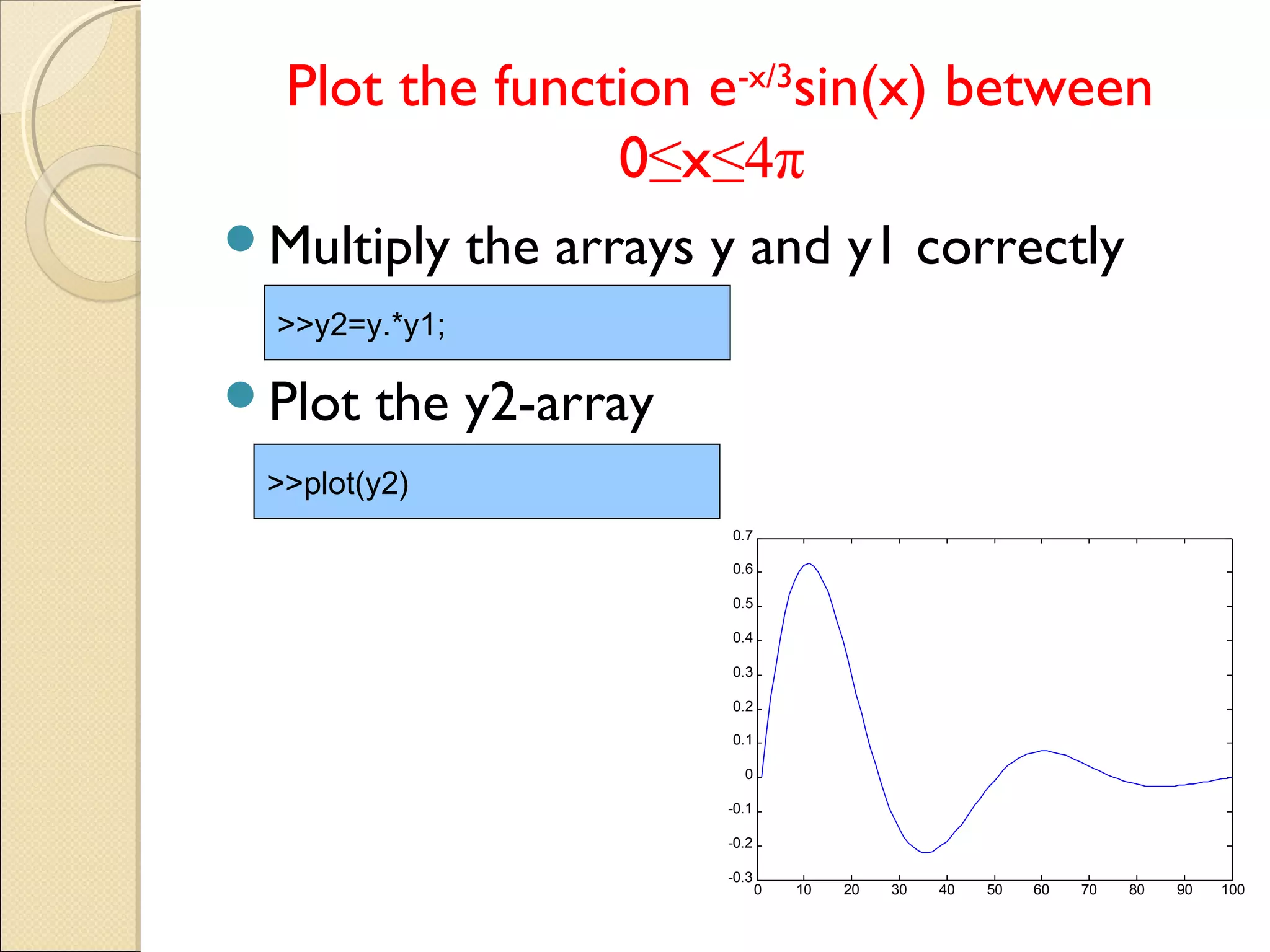 Plot the function e-x/3
sin(x) between
0≤x≤4π
Multiply the arrays y and y1 correctly
Plot the y2-array
>>y2=y.*y1;
>>plot(y2)
0 10 20 30 40 50 60 70 80 90 100
-0.3
-0.2
-0.1
0
0.1
0.2
0.3
0.4
0.5
0.6
0.7
 