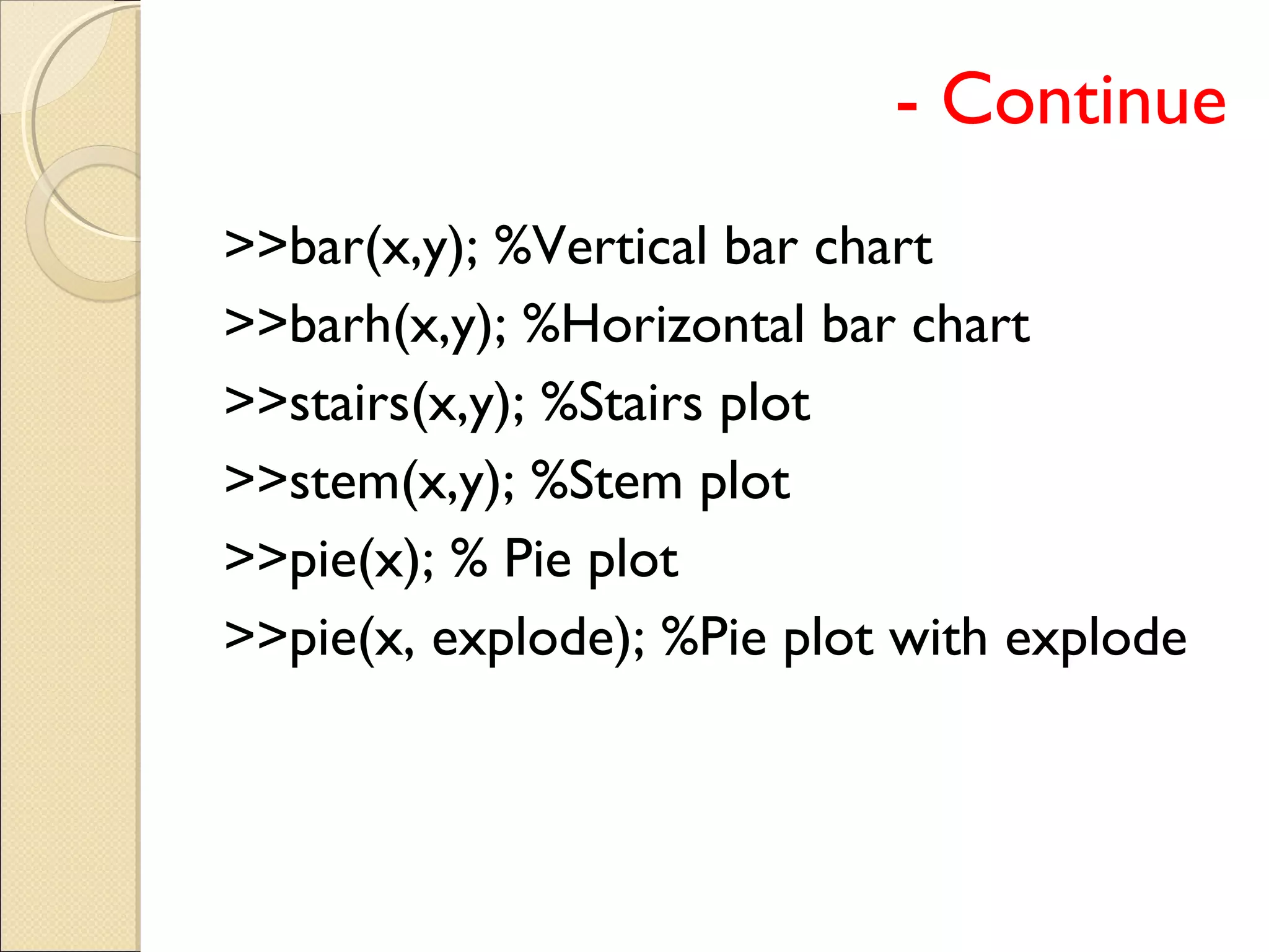 - Continue
>>bar(x,y); %Vertical bar chart
>>barh(x,y); %Horizontal bar chart
>>stairs(x,y); %Stairs plot
>>stem(x,y); %Stem plot
>>pie(x); % Pie plot
>>pie(x, explode); %Pie plot with explode
 