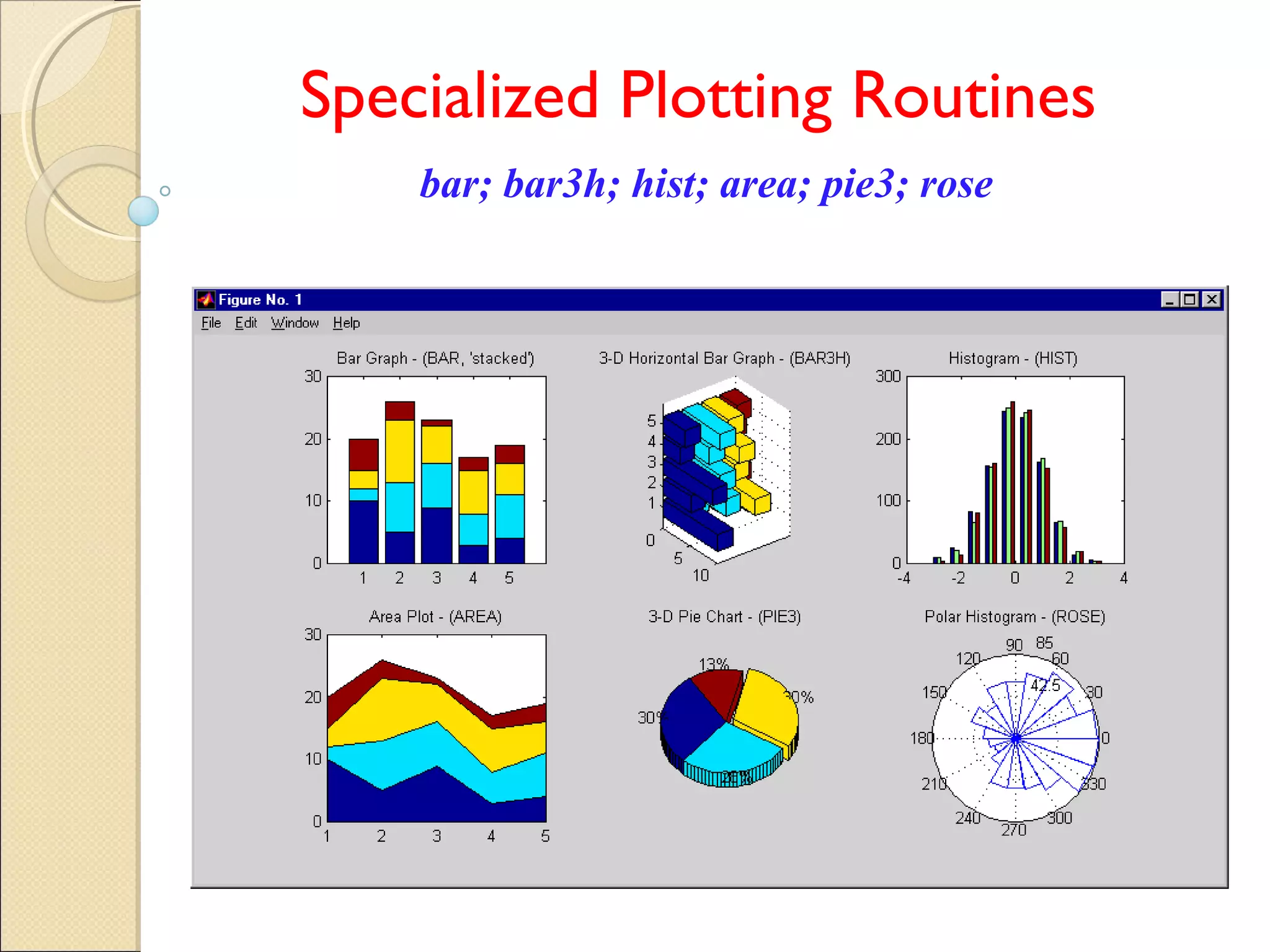 Specialized Plotting Routines
bar; bar3h; hist; area; pie3; rose
 