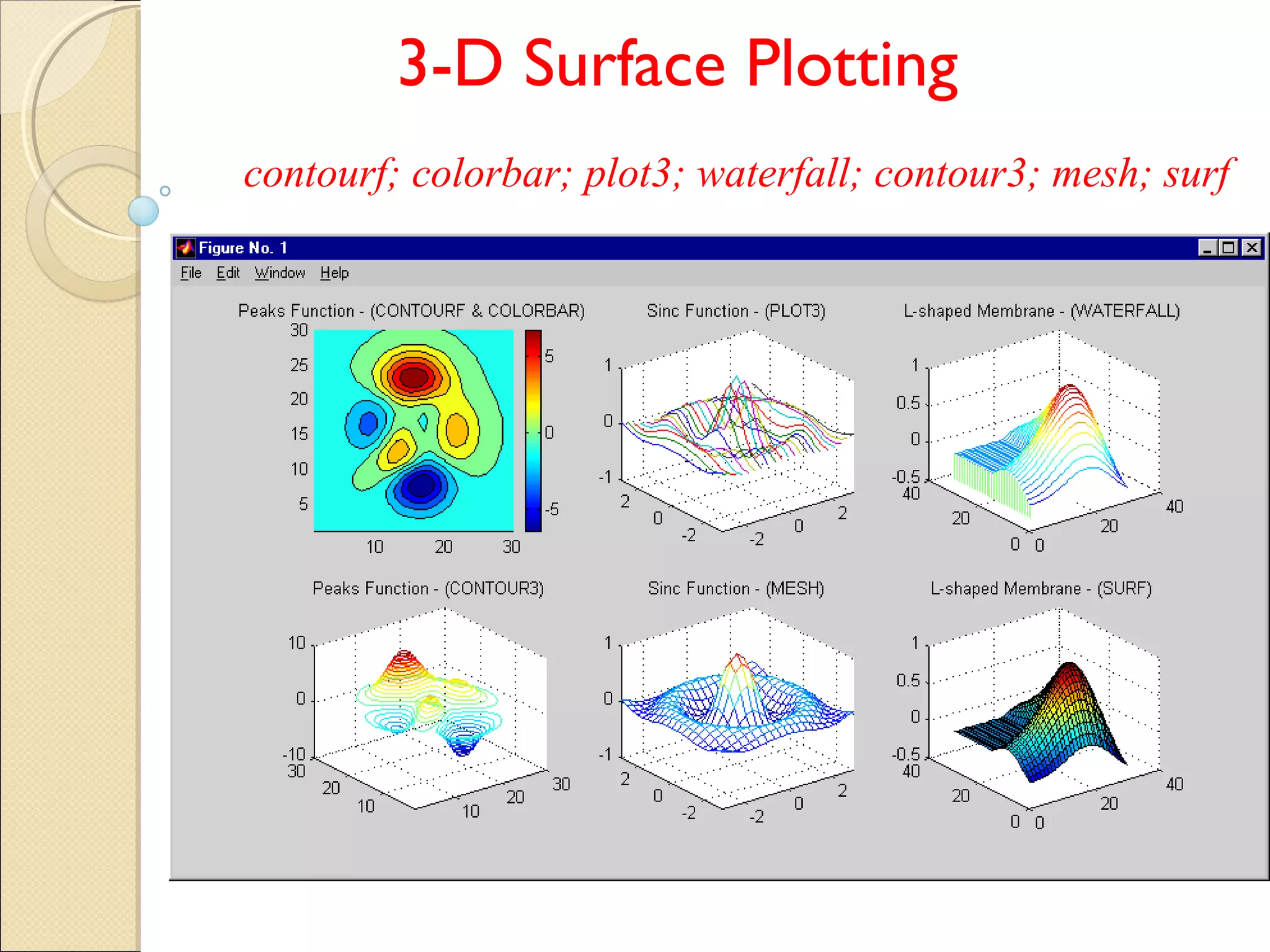 3-D Surface Plotting
contourf; colorbar; plot3; waterfall; contour3; mesh; surf
 