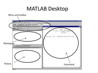 MATLAB Desktop
Menu and toolbar
CommandHistory
Workspace
 