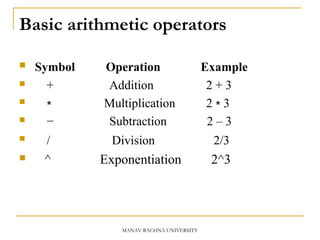 Basic arithmetic operators
 Symbol Operation Example
 + Addition 2 + 3
 ∗ Multiplication 2 3∗
 − Subtraction 2 – 3
 / Division 2/3
 ^ Exponentiation 2^3
MANAV RACHNA UNIVERSITY
 