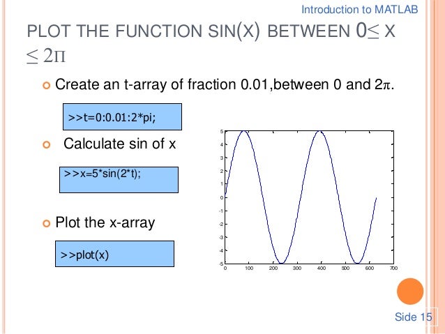 Introduction to matlab