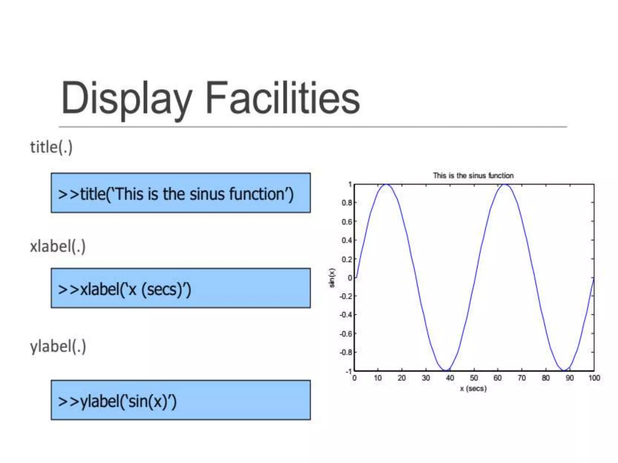 Introduction to matlab | PPT | Free Download