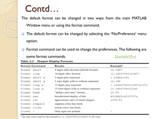 Matlab Preferences Introduction to matlab | PDF