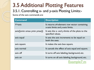 Introduction to matlab | PDF