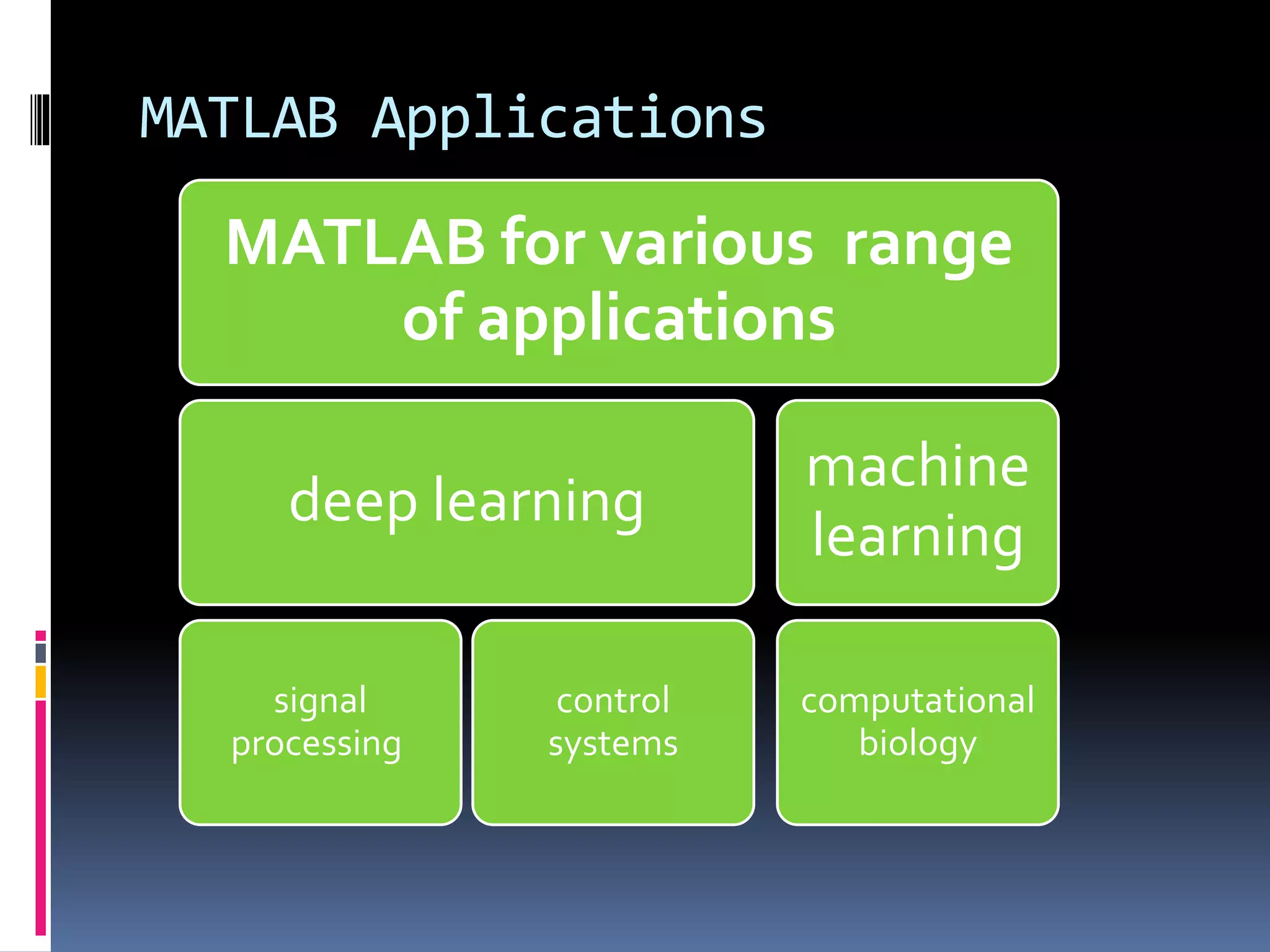 Introduction To MATLAB | PPT