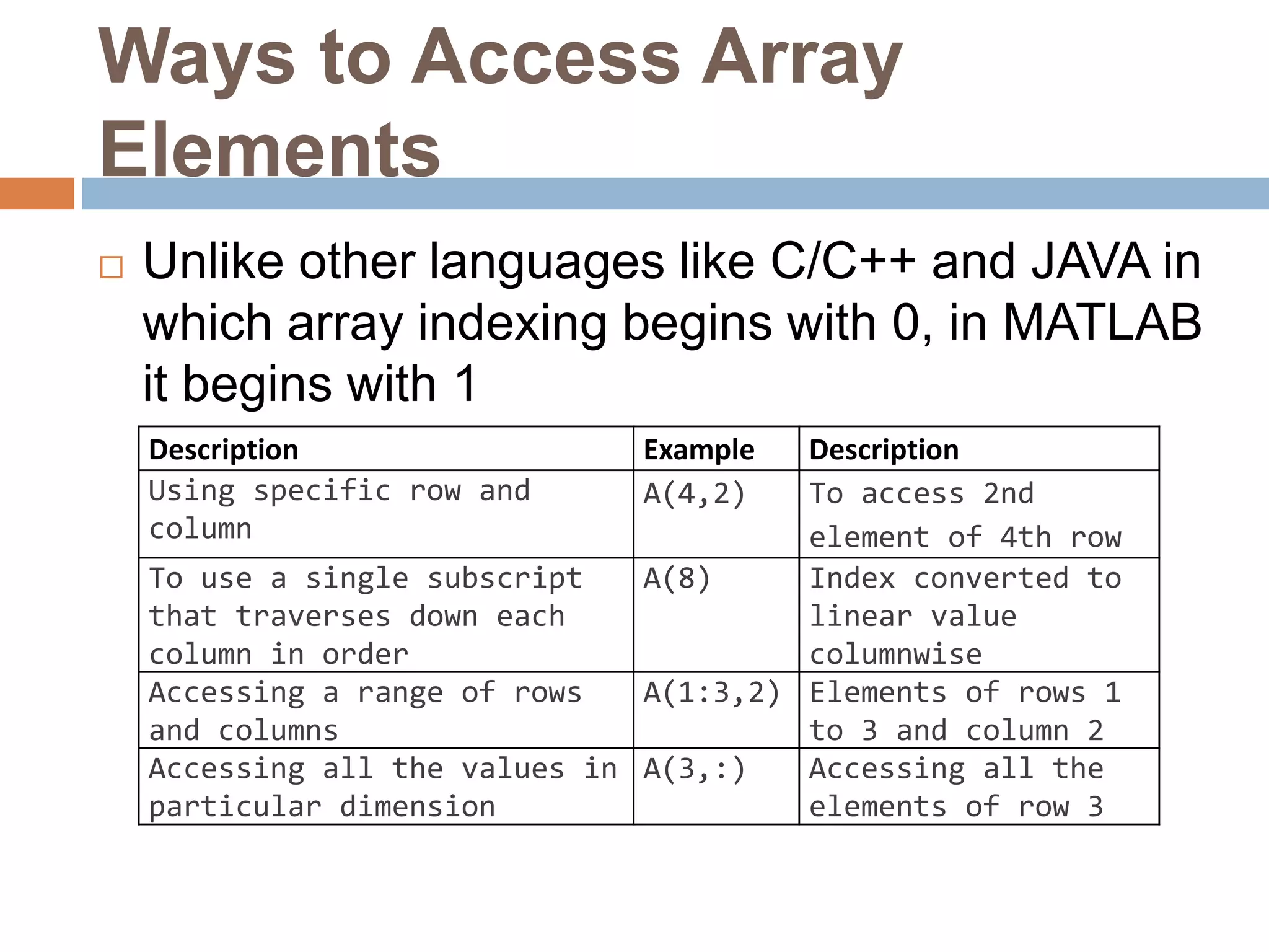 Ways to Access Array
Elements
 Unlike other languages like C/C++ and JAVA in
which array indexing begins with 0, in MATLAB
it begins with 1
Description Example Description
Using specific row and
column
A(4,2) To access 2nd
element of 4th row
To use a single subscript
that traverses down each
column in order
A(8) Index converted to
linear value
columnwise
Accessing a range of rows
and columns
A(1:3,2) Elements of rows 1
to 3 and column 2
Accessing all the values in
particular dimension
A(3,:) Accessing all the
elements of row 3
 