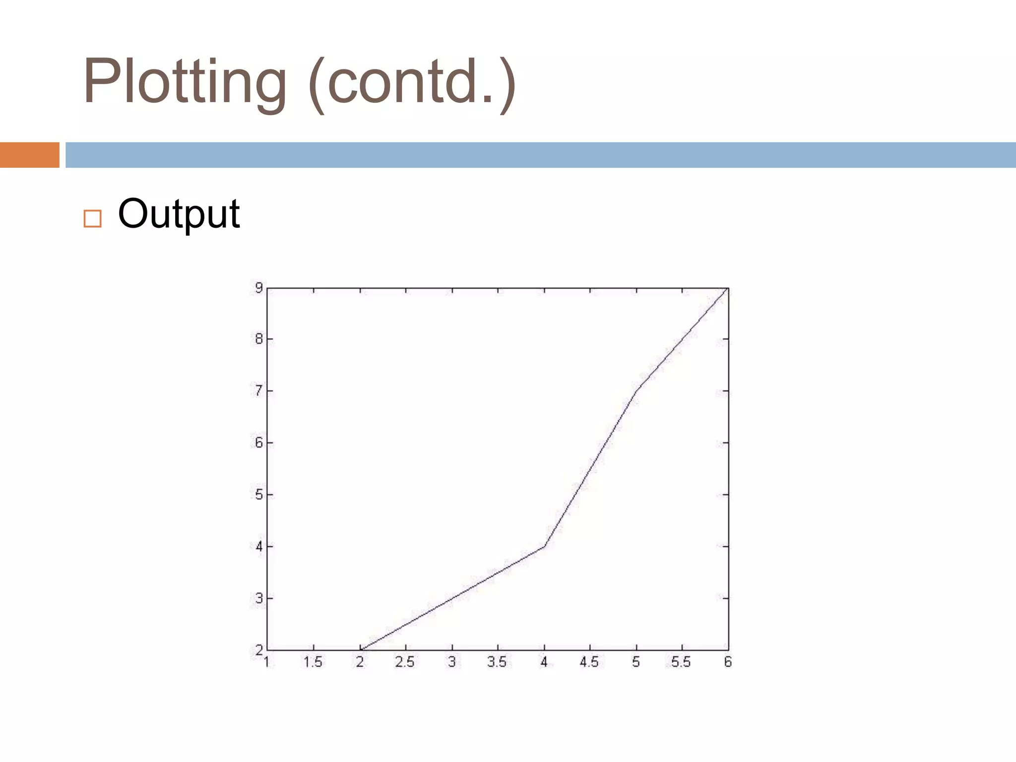 Plotting (contd.)
 Output
 