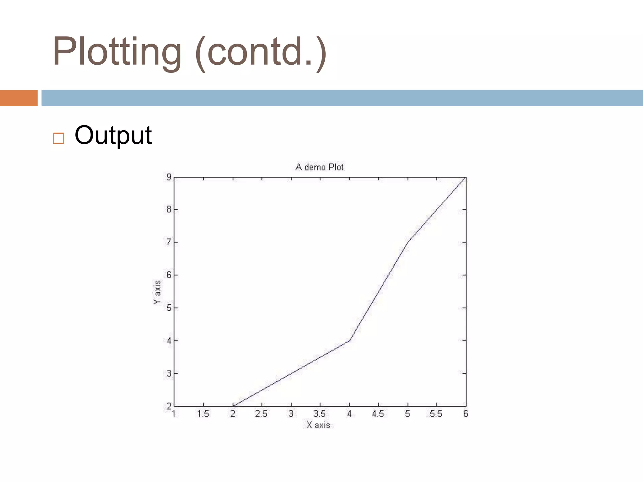Plotting (contd.)
 Output
 