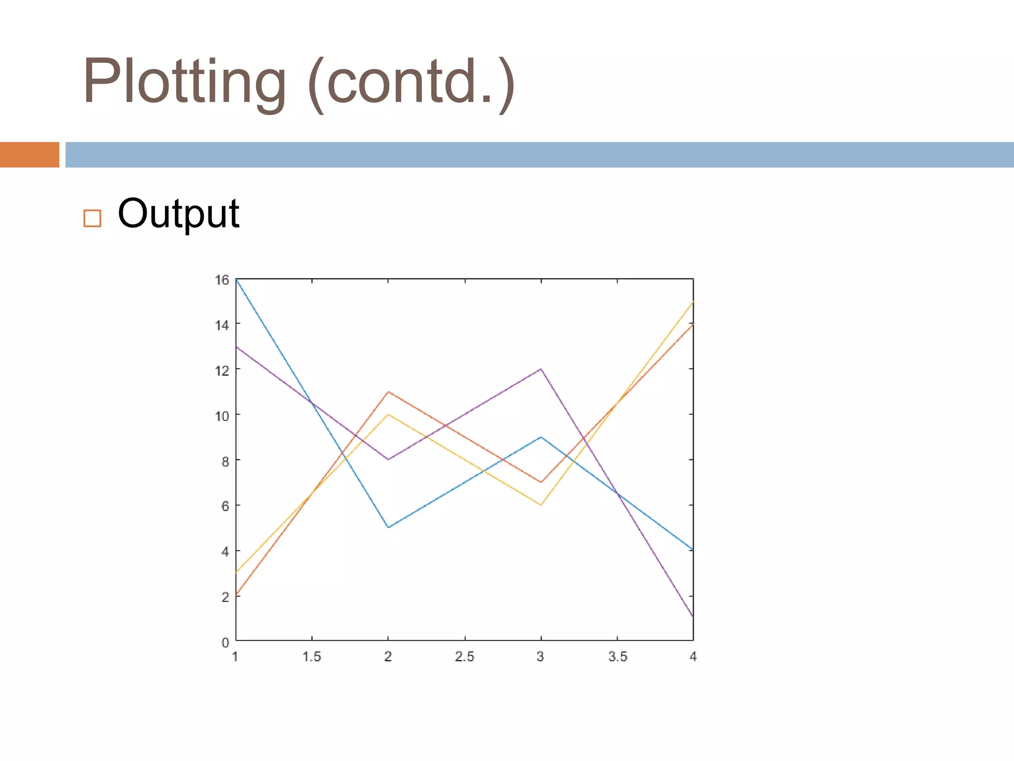 Plotting (contd.)
 Output
 