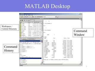 Introduction to Matlab.ppt