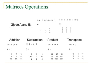 Matrices Operations
Given A and B:
Addition Subtraction Product Transpose
 