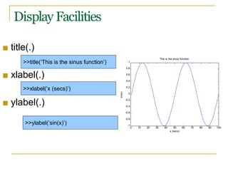 Display Facilities
■ title(.)
■ xlabel(.)
■ ylabel(.)
>>title(‘This is the sinus function’)
>>xlabel(‘x (secs)’)
>>ylabel(‘sin(x)’)
0 10 20 30 70 80 90 100
-1
40 50 60
x (secs)
-0.8
-0.6
-0.4
-0.2
0
0.2
0.4
0.6
0.8
1
This is the sinus function
sin(x)
 