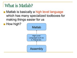 What is Matlab?
Assembly
High Level
Languages such as
C, Pascal etc.
■ Matlab is basically a high level language
which has many specialized toolboxes for
making things easier for us
■ How high?
Matlab
 