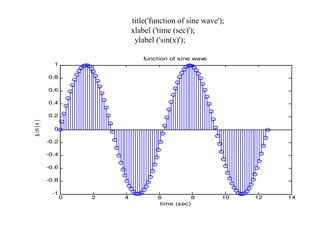 Introduction to Matlab and application.pptx